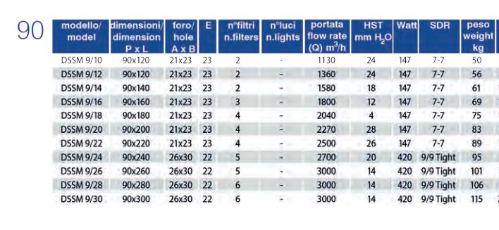 Cappa aspirante Snack centrale senza motore, prof. 130 cm