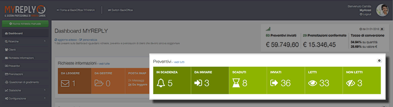 Dashboard MYREPLY